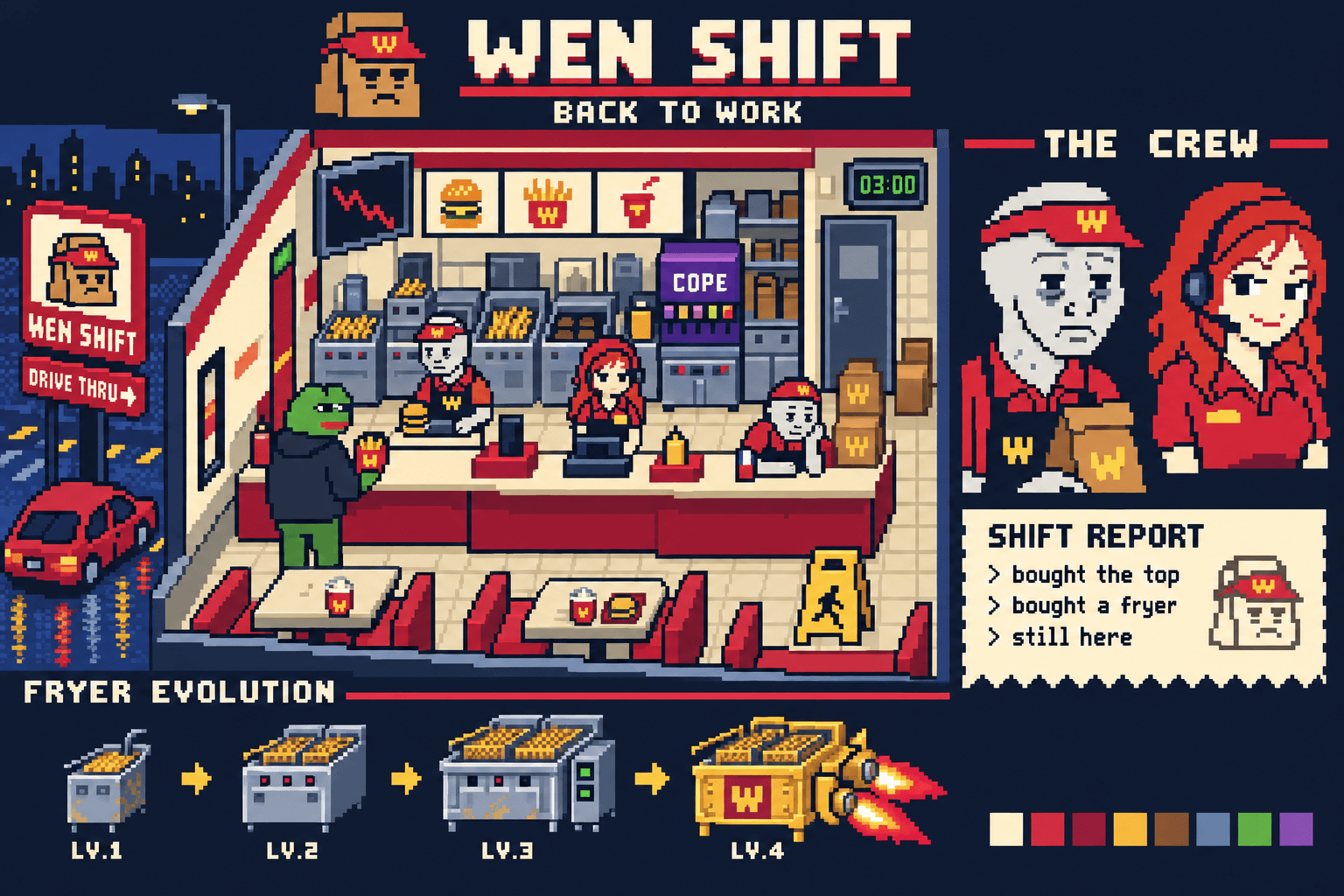 WEN SHIFT concept: a tired fry cook, smug shift manager, frog customer and increasingly absurd kitchen equipment